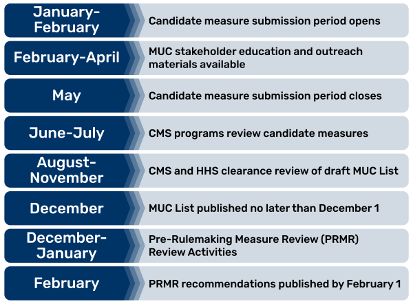 Pre-rulemaking Overview Table